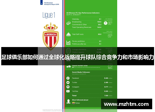 足球俱乐部如何通过全球化战略提升球队综合竞争力和市场影响力