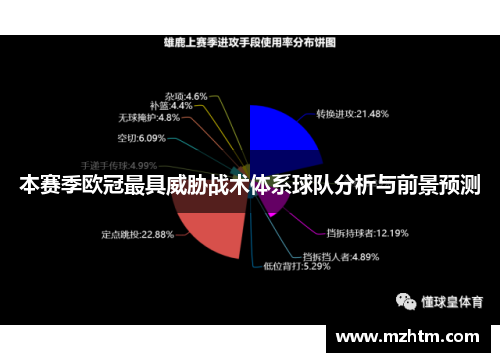 本赛季欧冠最具威胁战术体系球队分析与前景预测