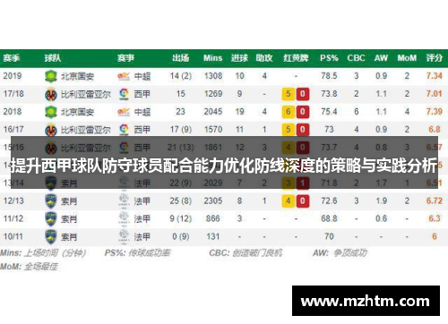 提升西甲球队防守球员配合能力优化防线深度的策略与实践分析