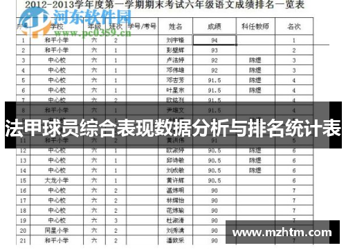 法甲球员综合表现数据分析与排名统计表