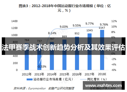 法甲赛季战术创新趋势分析及其效果评估