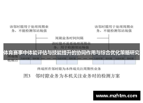 体育赛事中体能评估与技能提升的协同作用与综合优化策略研究